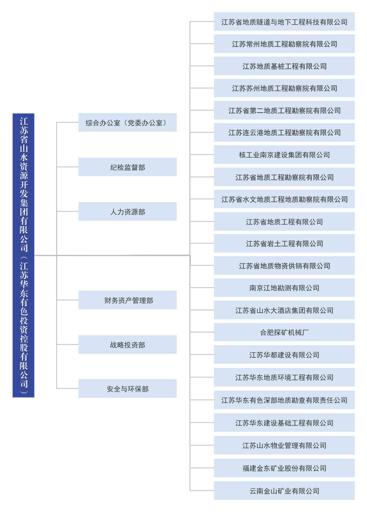组织架构(修全民所有制企业）.jpg
