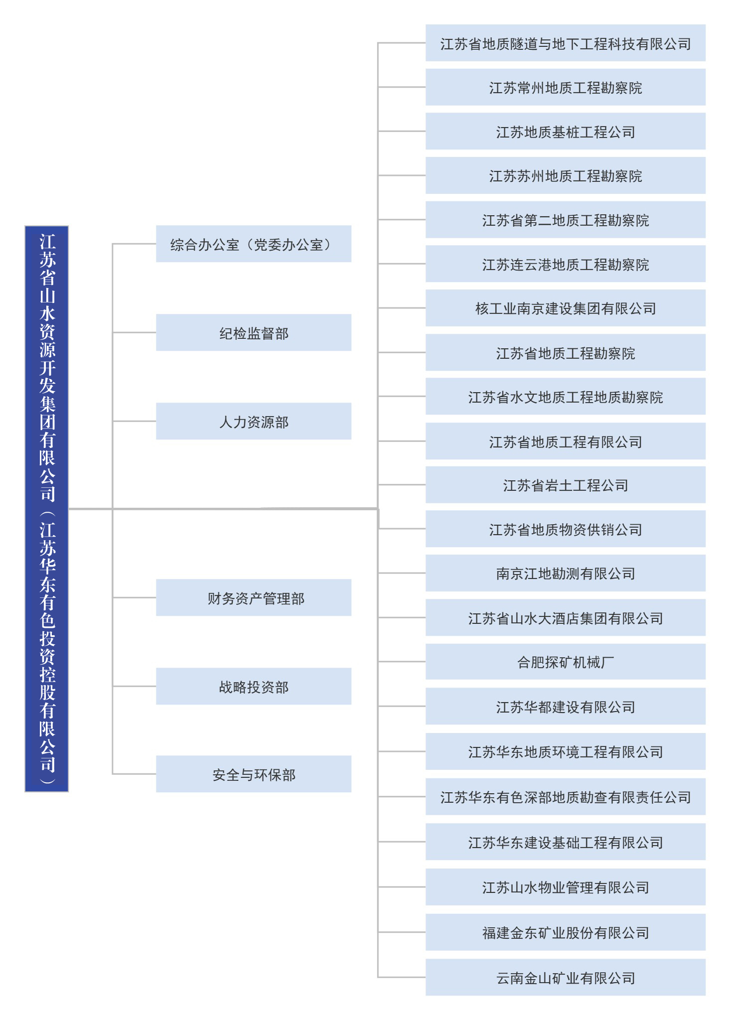 组织架构.jpg