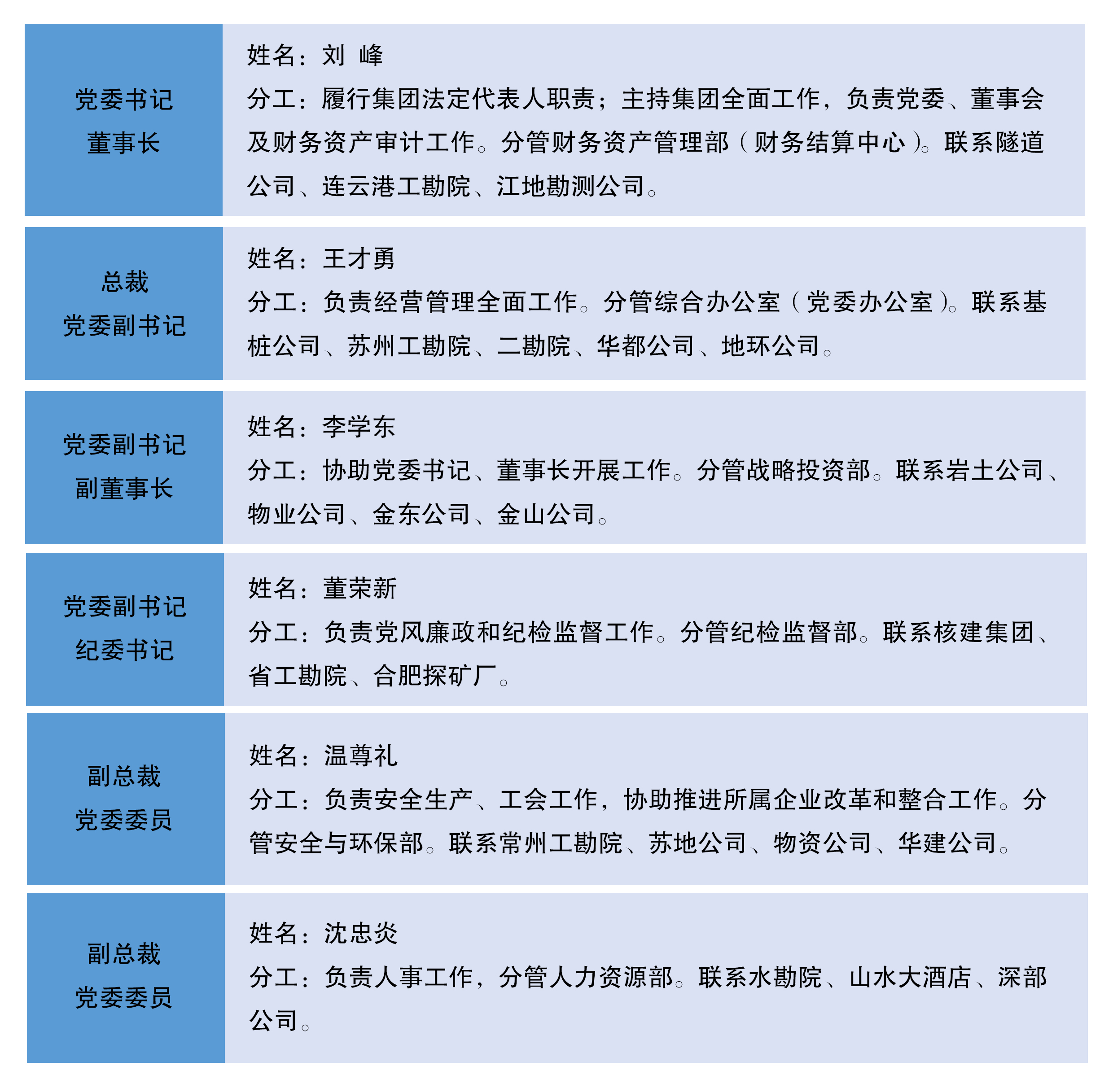 2026.10.14领导班子新.jpg